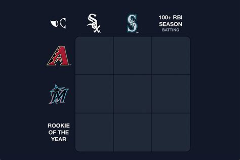 Immaculate Grid .